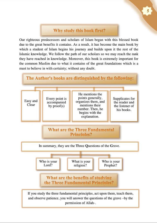 A Concise Explanation of The Three Fundamental Principles / Four Foundations / Ten Invalidators of Islam