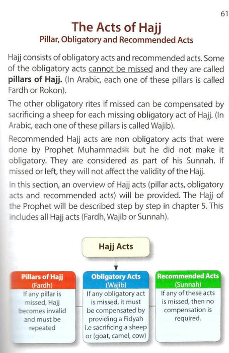 Muhammad Hajj Guide: A Step by Step Pictorial Guide to the Pilgrimage of Prophet Muhammad ﷺ