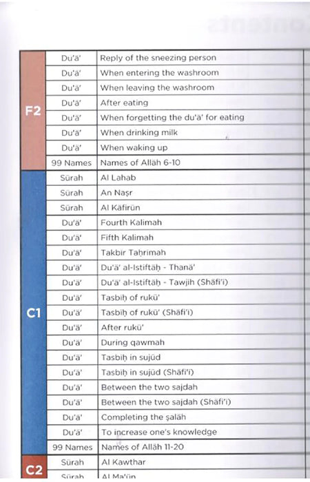 An Nasihah Islamic Curriculum Surah & Du'a Level (1-8) hardcover
